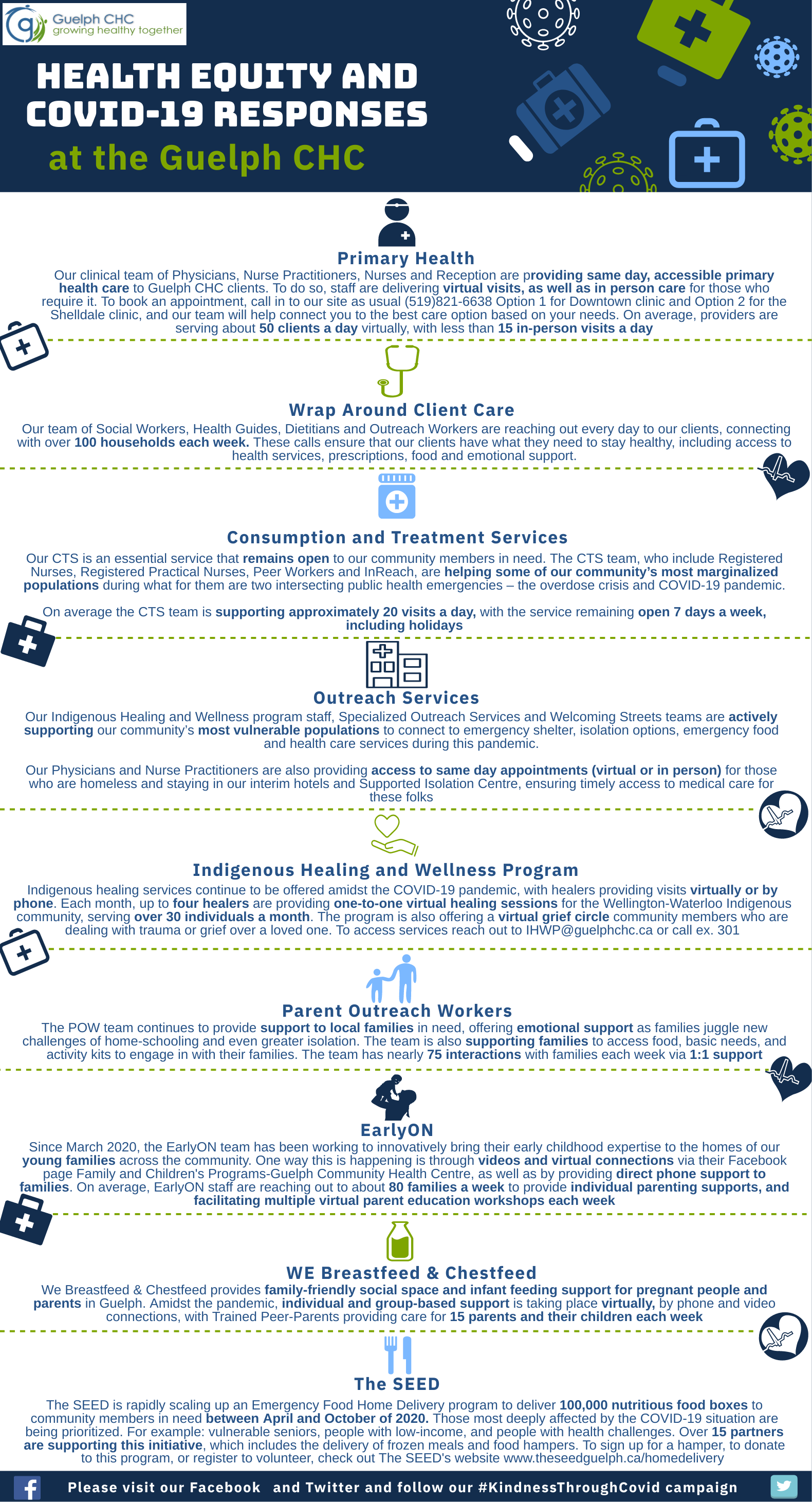 Indigenous Healing & Wellness Guelph Chc 2A0